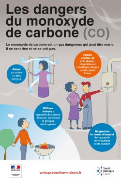 affiche les dangers du monoxyde de carbone